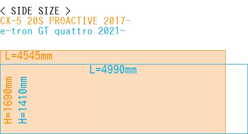 #CX-5 20S PROACTIVE 2017- + e-tron GT quattro 2021-